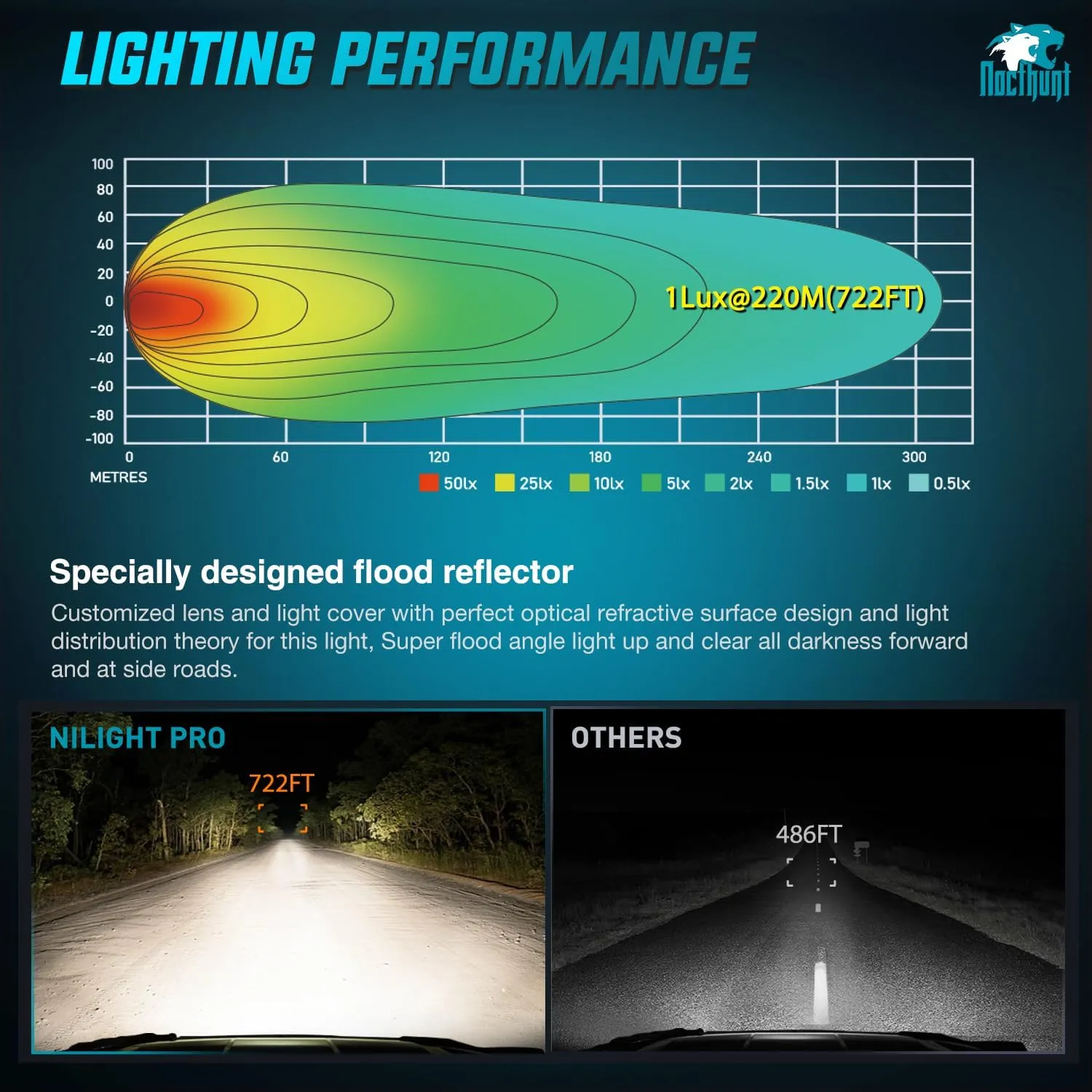 4.5 Inch 2LED 30W Square Flood Built-in EMC LED Pod Lights (Pair)