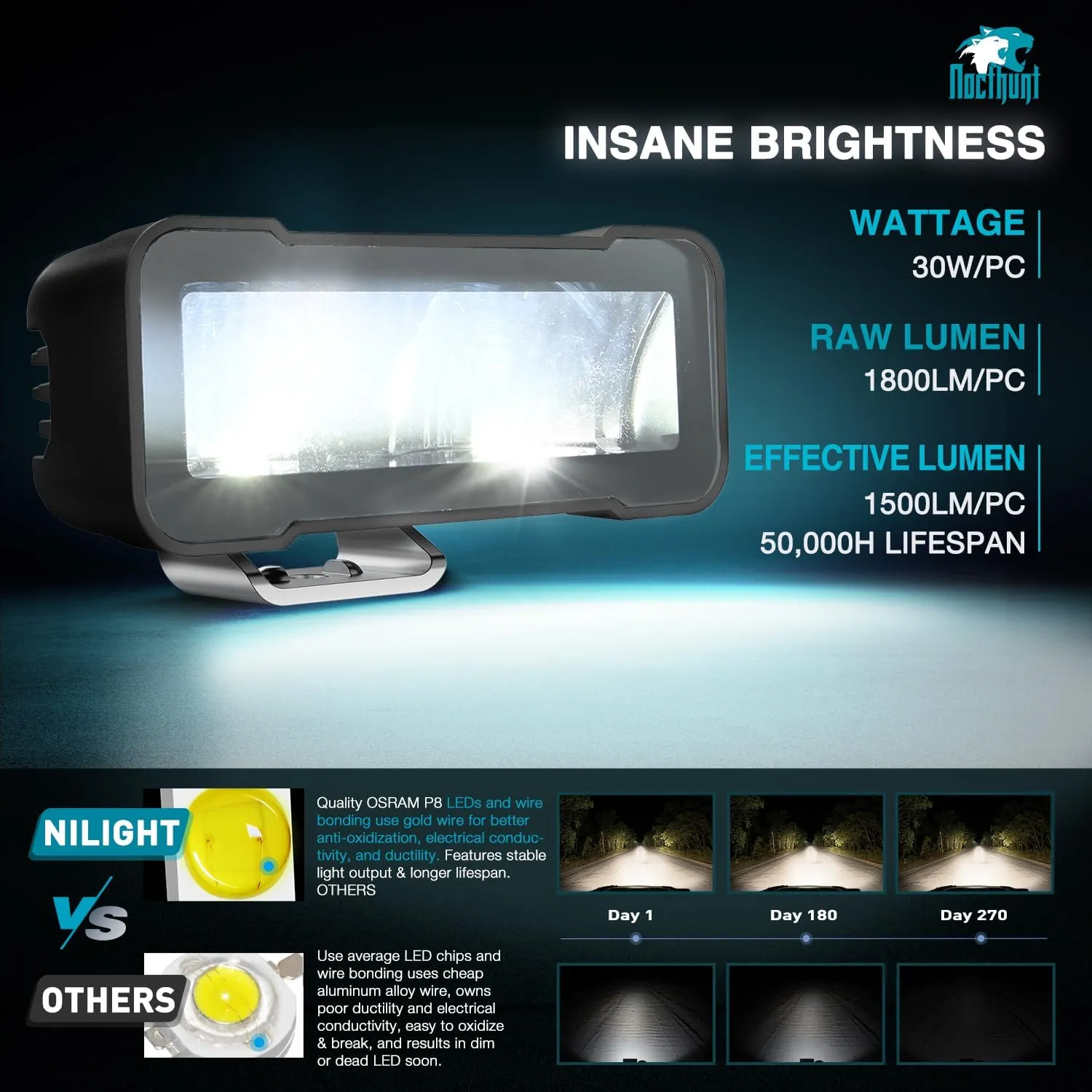 4.5 Inch 2LED 30W Square Flood Built-in EMC LED Pod Lights (Pair)