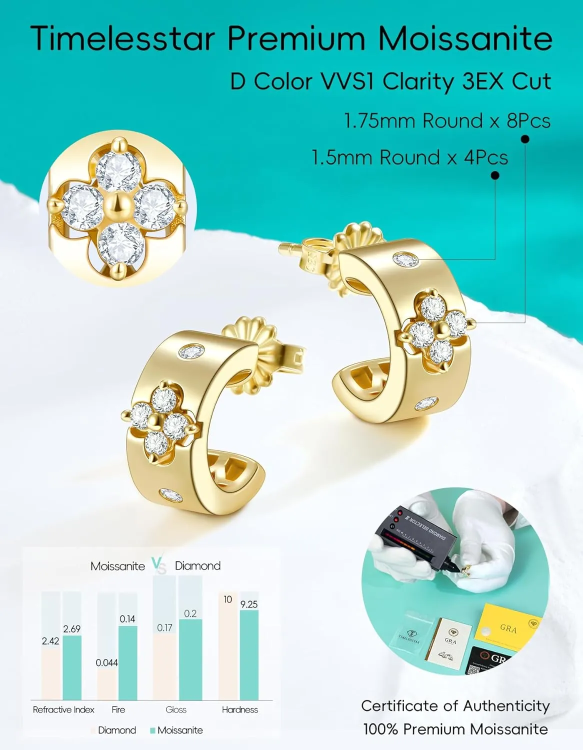 Clover Emerald Green Hoop Earrings for Women Gifts Nickel Free with Premium Moissanite (D Color VVS1 Clarity 3EX Cut) S925 Sterling Silver 18K Gold Plated Stack Non Tarnish