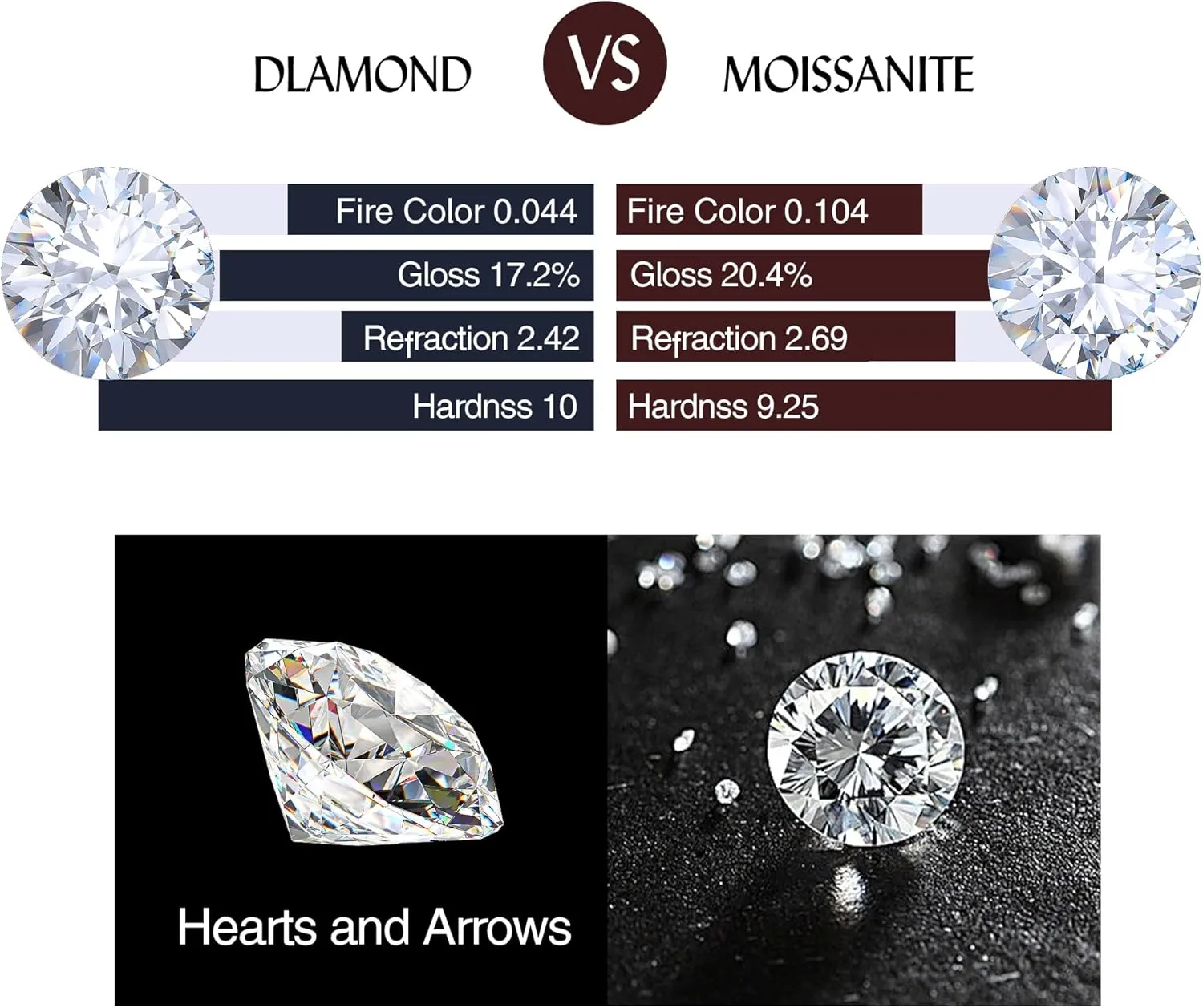 DAYBYDAY Moissanite Earrings for Women, Hypoallergenic 925 Sterling Silver D Color VVS1 Heart/Round/Cushion/Asscher/Square Moissanite Stud Earrings, Lab Created Diamond Earrings for Sensitive Ears
