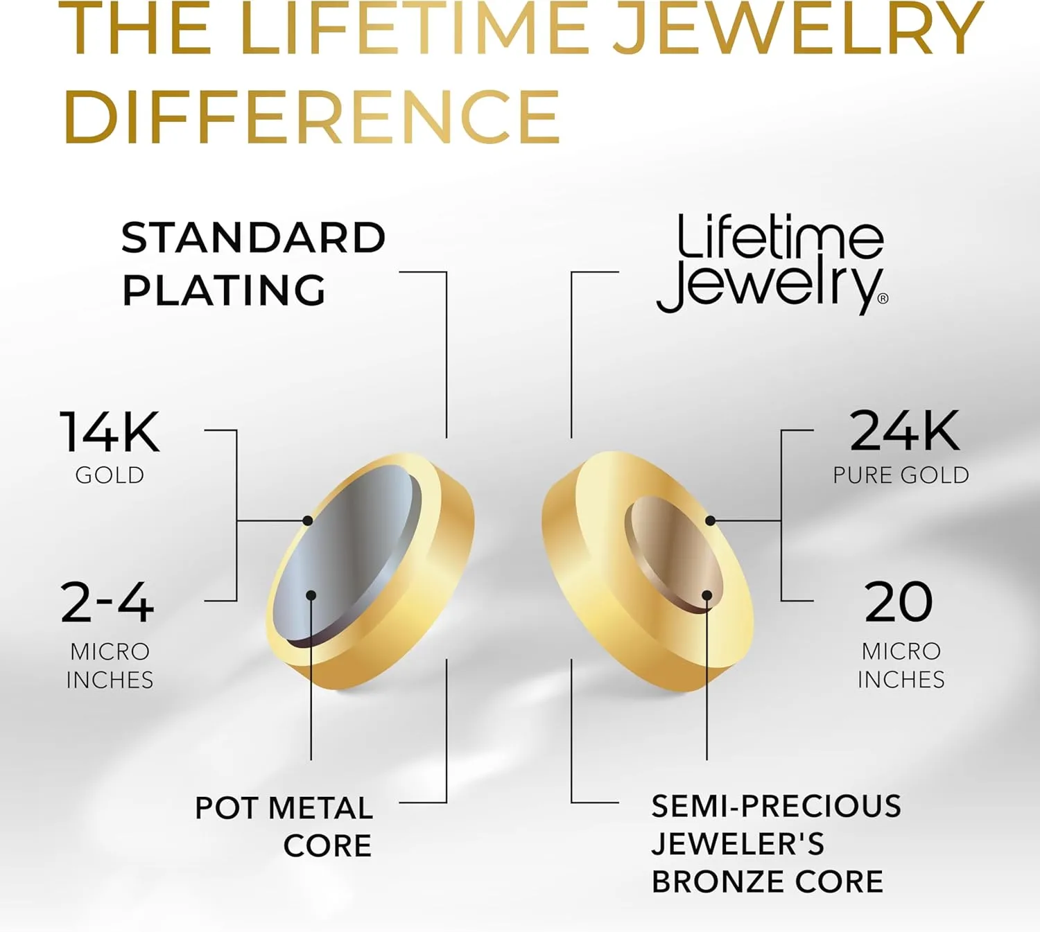 LIFETIME JEWELRY 1.7mm Snake Chain Necklace for Women and Men 24k Gold Plated
