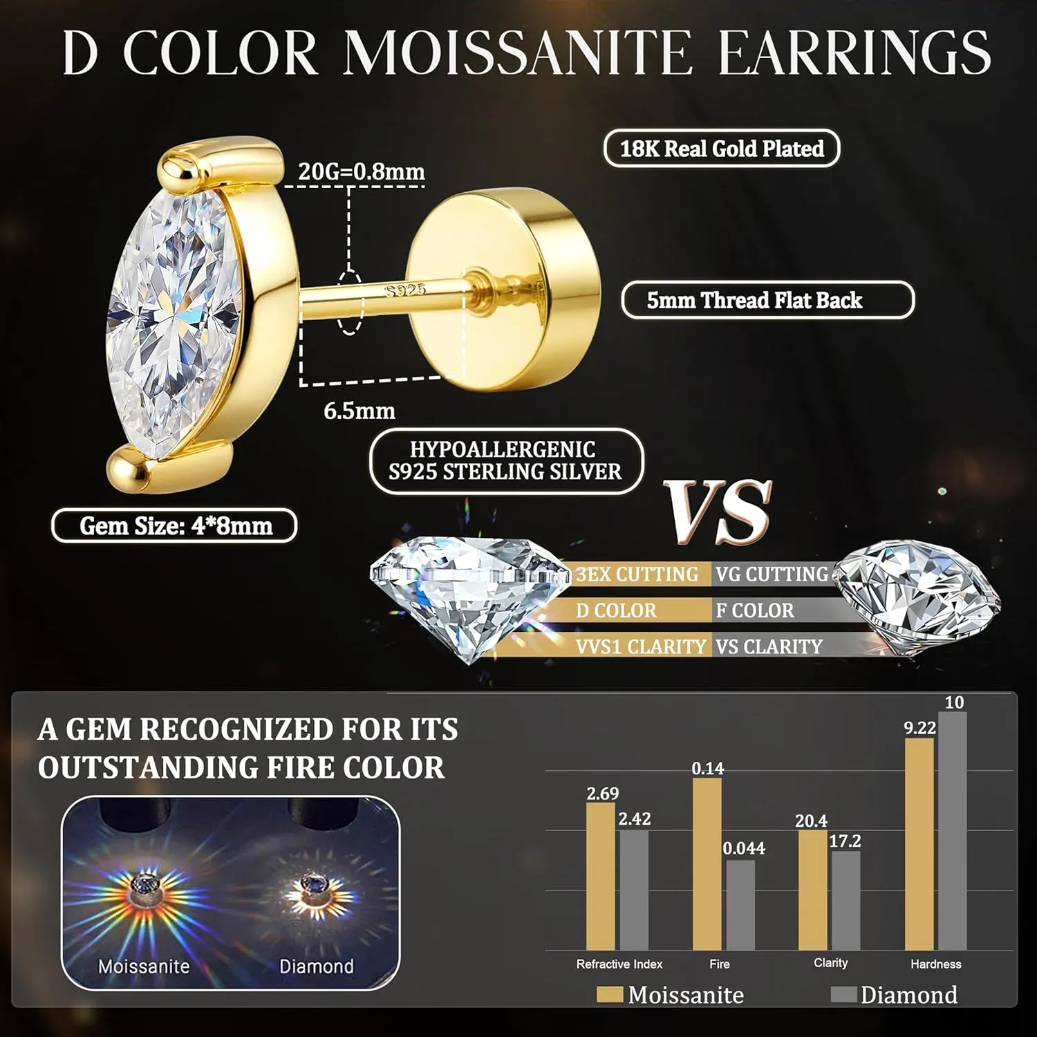 Moissanite Earrings Studs Flat Back Earrings Hypoallergenic - 14K Gold Plated Sterling Silver Earring for Women Men Small Dainty Cartilage Helix Piercing Jewelry D Color VVS1