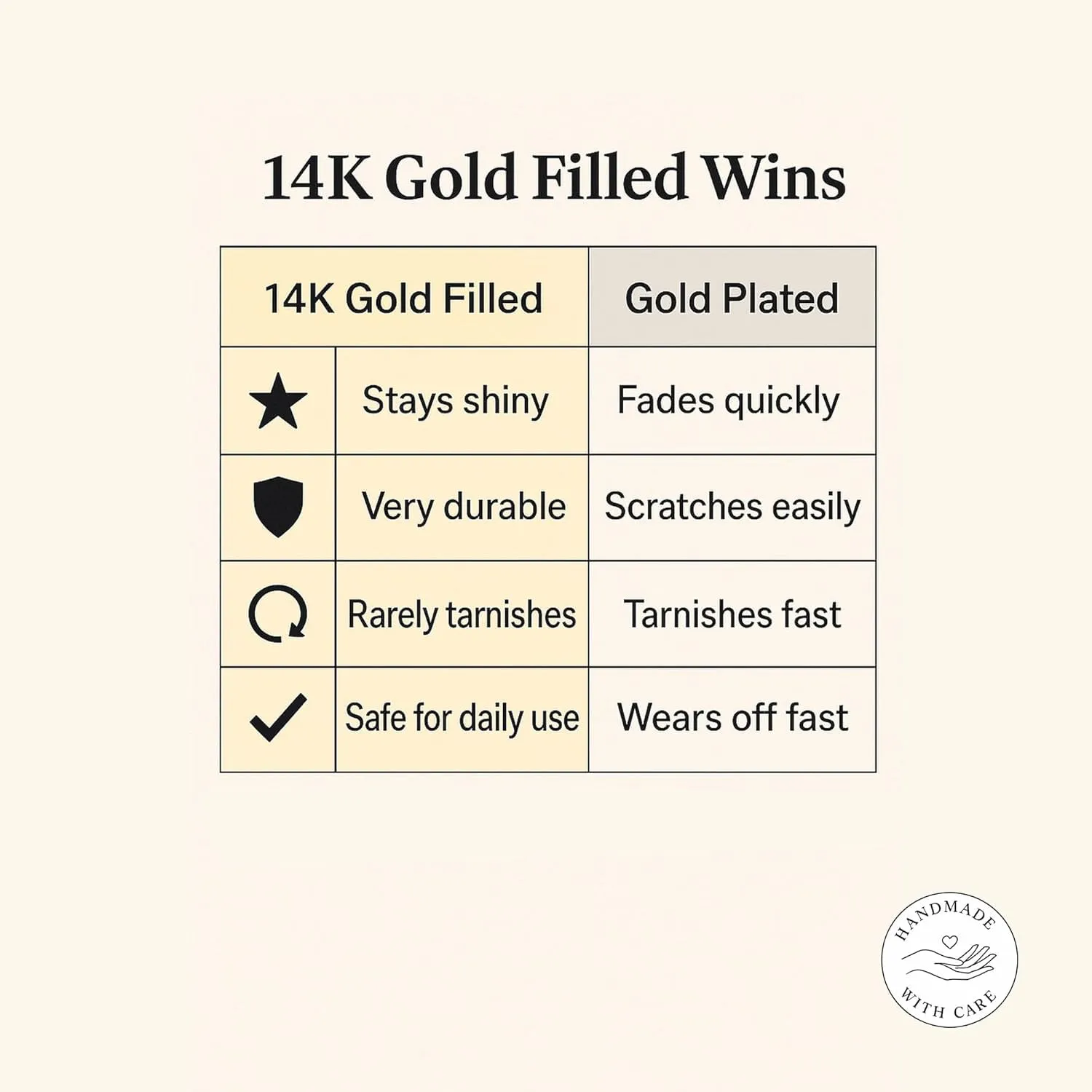 Small Gold Helix Ring Huggie Hoop Earrings for Women Snug Cartilage Nose Helix Tragus Hoop (Gold, 5mm 24 gauge / 1 pair)